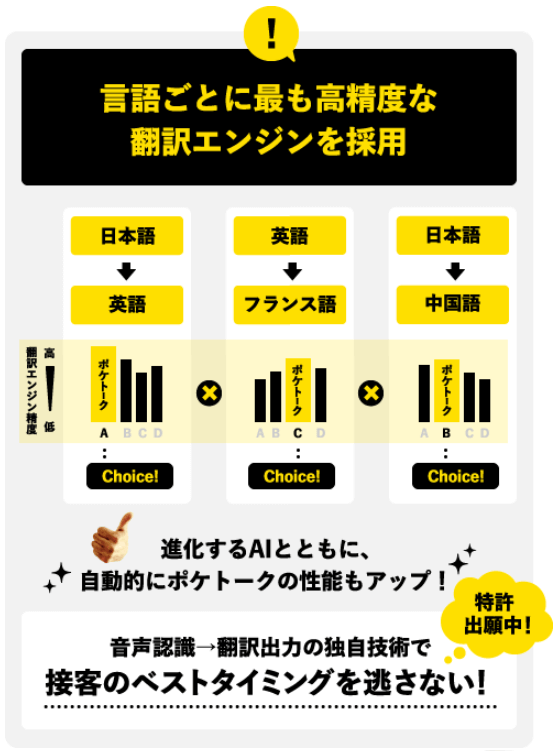 ポケトーク公式オンラインストア ｜POCKETALK - 夢のAI通訳機