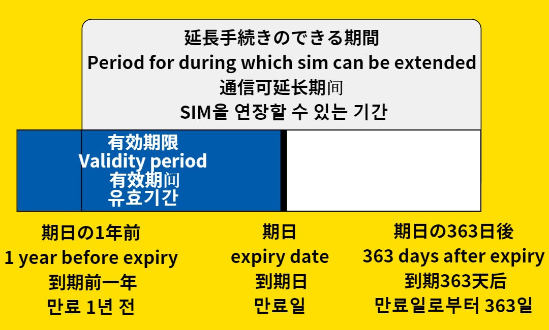 ポケトーク 通信延長SIM（単品アクセサリー）