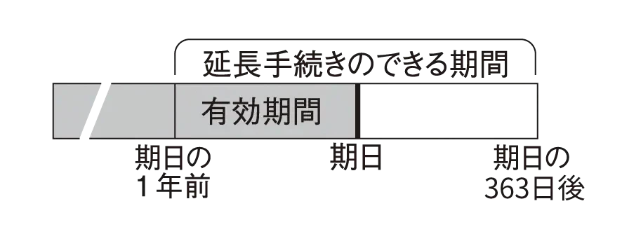 グローバル通信延長について|POCKETALK(ポケトーク)オンラインストア